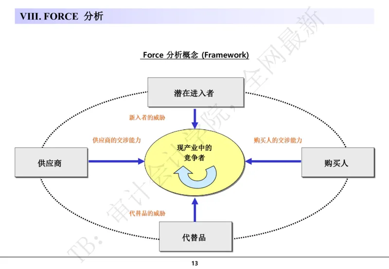 分析模型_2025春招题库汇总_四大case题库_2023四大面试资料（免费更新3个月）_模型&方法论（学习case分析思路）