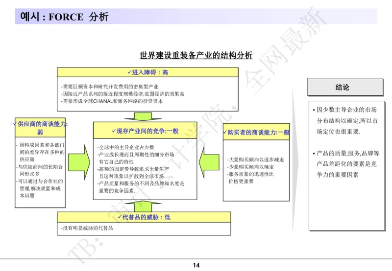 分析模型_2025春招题库汇总_四大case题库_2023四大面试资料（免费更新3个月）_模型&方法论（学习case分析思路）