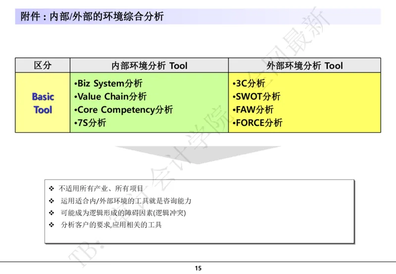 分析模型_2025春招题库汇总_四大case题库_2023四大面试资料（免费更新3个月）_模型&方法论（学习case分析思路）