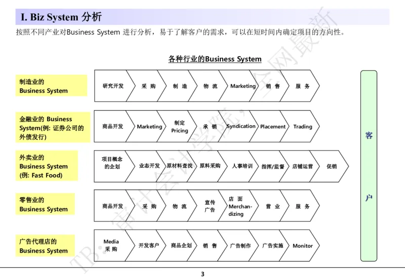 分析模型_2025春招题库汇总_四大case题库_2023四大面试资料（免费更新3个月）_模型&方法论（学习case分析思路）