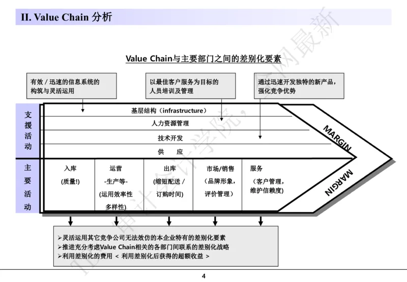 分析模型_2025春招题库汇总_四大case题库_2023四大面试资料（免费更新3个月）_模型&方法论（学习case分析思路）