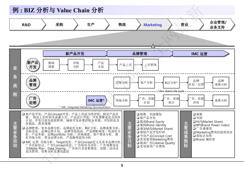 分析模型_2025春招题库汇总_四大case题库_2023四大面试资料（免费更新3个月）_模型&方法论（学习case分析思路）
