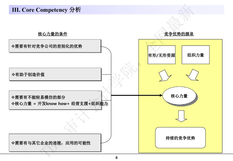 分析模型_2025春招题库汇总_四大case题库_2023四大面试资料（免费更新3个月）_模型&方法论（学习case分析思路）
