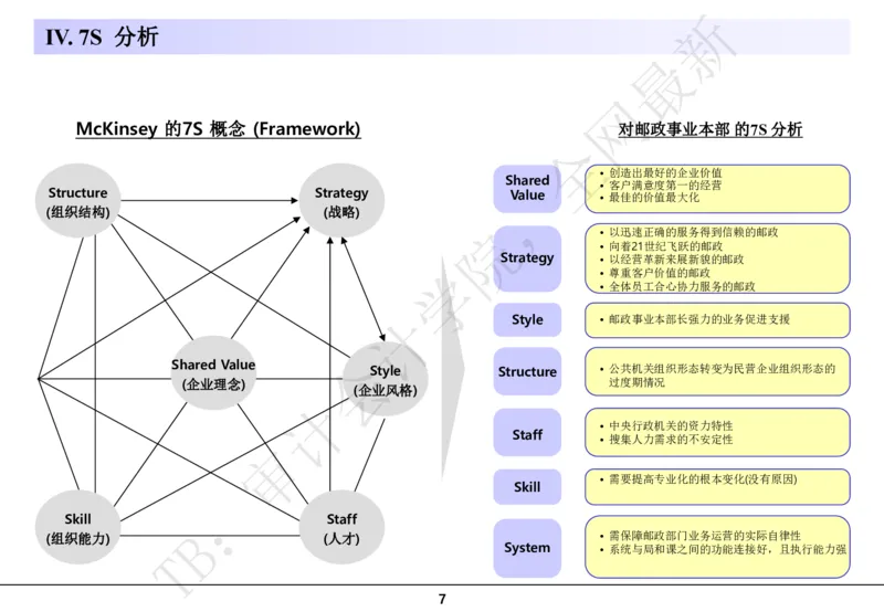 分析模型_2025春招题库汇总_四大case题库_2023四大面试资料（免费更新3个月）_模型&方法论（学习case分析思路）