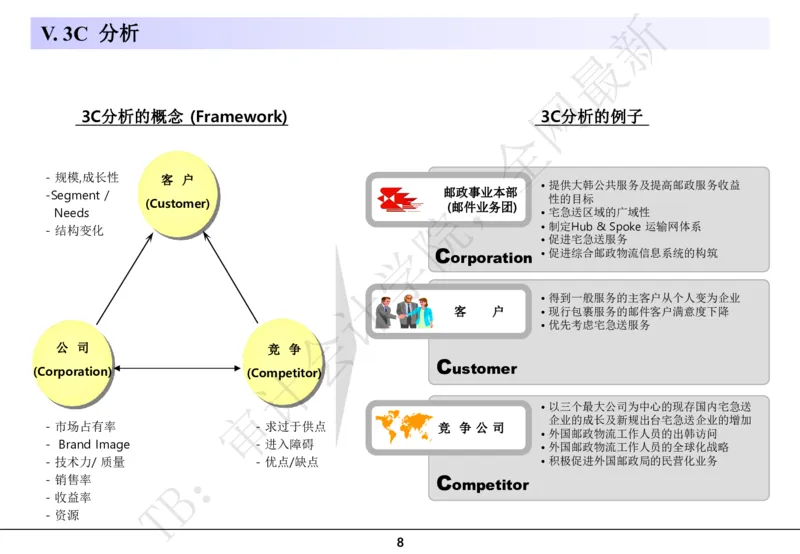 分析模型_2025春招题库汇总_四大case题库_2023四大面试资料（免费更新3个月）_模型&方法论（学习case分析思路）