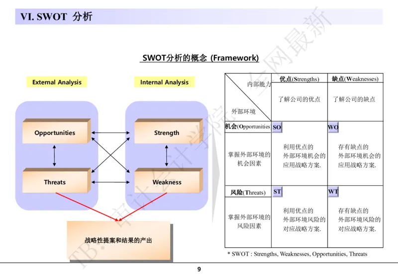 分析模型_2025春招题库汇总_四大case题库_2023四大面试资料（免费更新3个月）_模型&方法论（学习case分析思路）