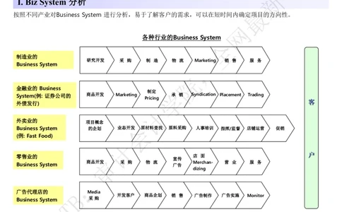 分析模型_2025春招题库汇总_四大case题库_2023四大面试资料（免费更新3个月）_模型&方法论（学习case分析思路）