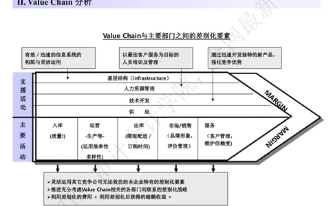 分析模型_2025春招题库汇总_四大case题库_2023四大面试资料（免费更新3个月）_模型&方法论（学习case分析思路）