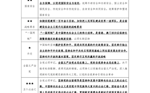 二十大报告重要考点梳理（背诵版）_三桶油_中国石油_中石油笔试(1)_8、时政（全年持续更新）_2023时政全年持续更新_重要会议及文件_20大