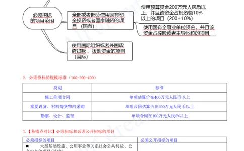 2025-17-第4章-建设工程发承包法律制度（二）_2026年一建法规_2025年一建法规SVIP_02-基础精讲✿高端面授✿深度强化_10-法规《天一精讲班》王欣、王竹梅KL_王竹梅_讲义