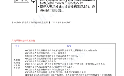 2025-17-第4章-建设工程发承包法律制度（二）_2026年一建法规_2025年一建法规SVIP_02-基础精讲✿高端面授✿深度强化_10-法规《天一精讲班》王欣、王竹梅KL_王竹梅_讲义