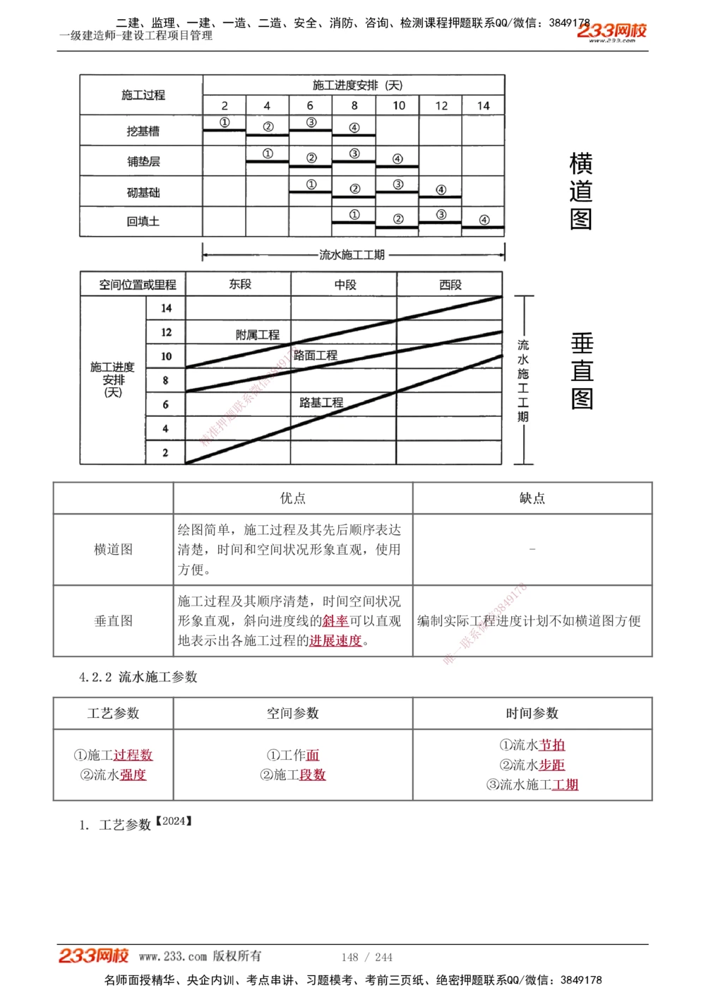 1-37_2026年一级建造师_2026年一建管理_2025年一建管理SVIP_02-基础精讲✿高端面授✿深度强化_14-管理《教材精讲班》赵春晓、关宇233推荐_赵春晓_讲义