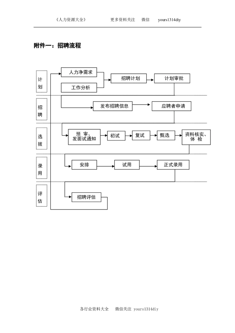 制度流程贵州永红航空机械有限责任公司-招聘管理制度-26页_2025春招题库汇总_银行题库-1_银行全套上岸资料_500套面试话术_05面试话术实例_05制度流程