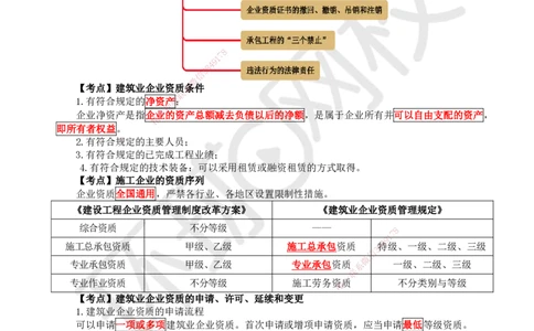 11.第11讲-22建筑业企业资质制度_2026年一建法规_2025年一建法规SVIP_02-基础精讲✿高端面授✿深度强化_21-法规《考点精讲班》王丽雪、安国庆HQ_安国庆