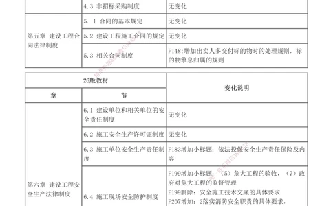 1-4_2026年一级建造师_2026年一建法规_2026年一建法规SVIP_02-基础精讲✿高端面授✿深度强化_08-2026年一建法规-233网校-教材精讲班-王东兴