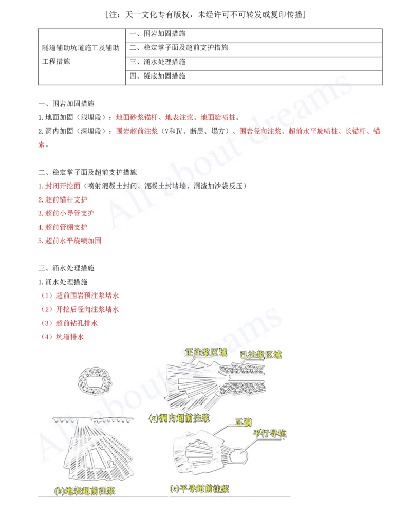 2025-26-第4章-隧道工程（四）、第5章-交通工程（略）_2026年一级建造师_2026年一建公路_2025年一建公路SVIP_02-基础精讲✿高端面授✿深度强化_李昌春