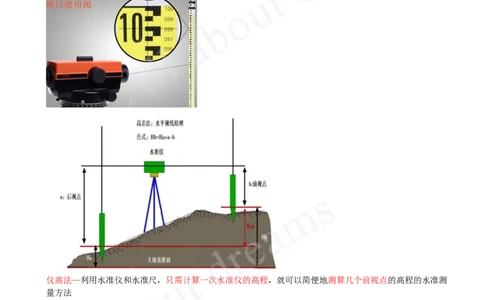 2025-07-第2章-2.1-工程测量技术（一）_2026年一级建造师_2026年一建机电_2025年一建机电SVIP_02-基础精讲✿高端面授✿深度强化_07-机电《天一精讲班》王建波KL_讲义