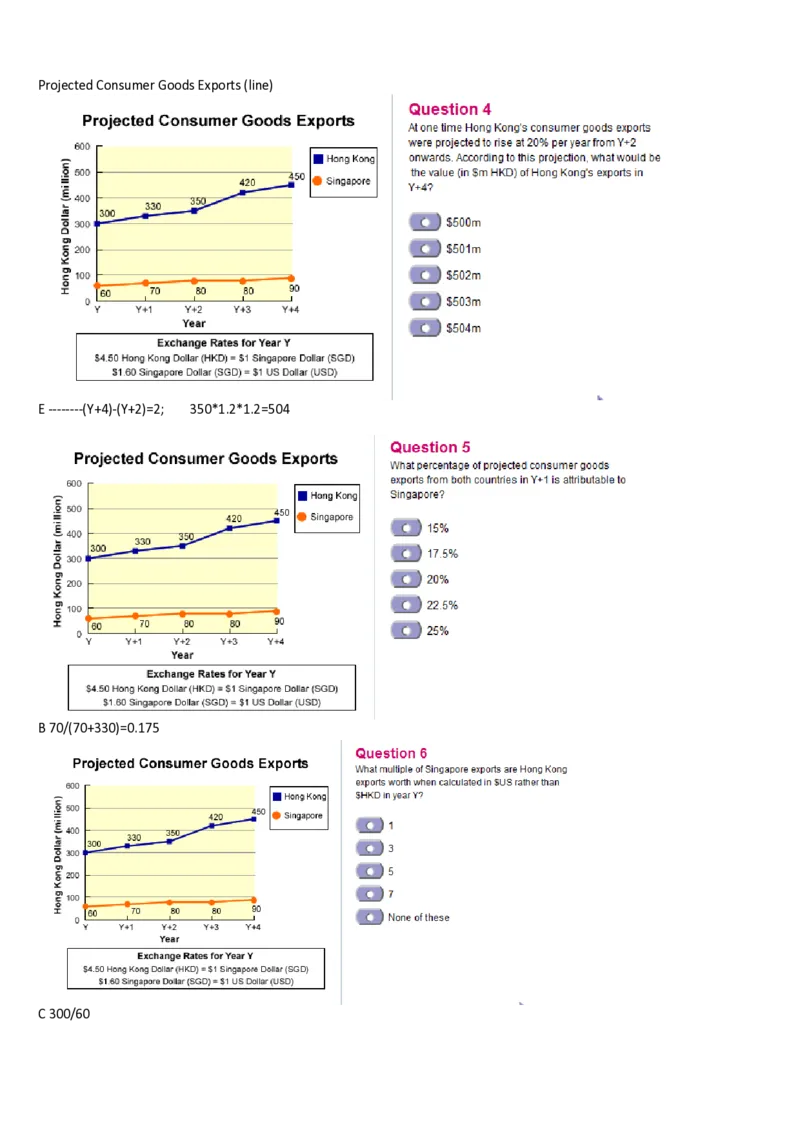 ProjectedConsumerGoodsExports_2025春招题库汇总_外资银行题库_23花旗_师兄师姐分享资料_花旗银行_折线