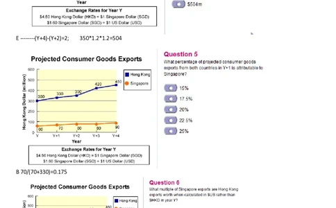 ProjectedConsumerGoodsExports_2025春招题库汇总_外资银行题库_23花旗_师兄师姐分享资料_花旗银行_折线