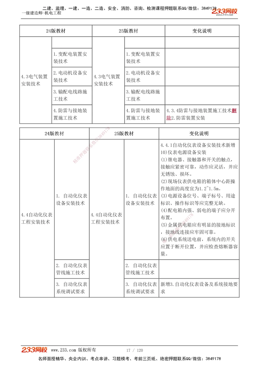 1-17_2026年一级建造师_2026年一建机电_2025年一建机电SVIP_02-基础精讲✿高端面授✿深度强化_44-机电《考点精讲班》王子初233