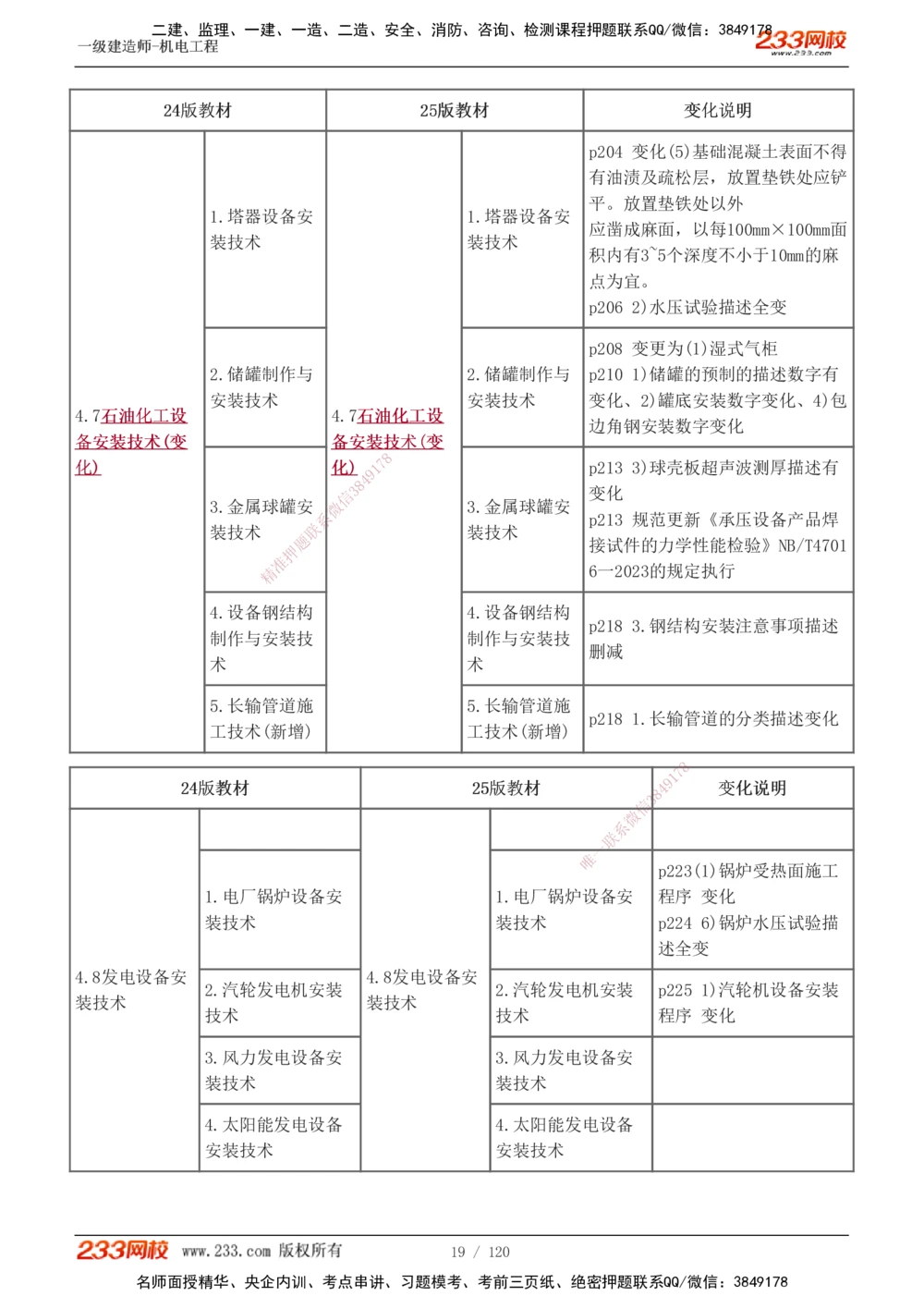 1-17_2026年一级建造师_2026年一建机电_2025年一建机电SVIP_02-基础精讲✿高端面授✿深度强化_44-机电《考点精讲班》王子初233