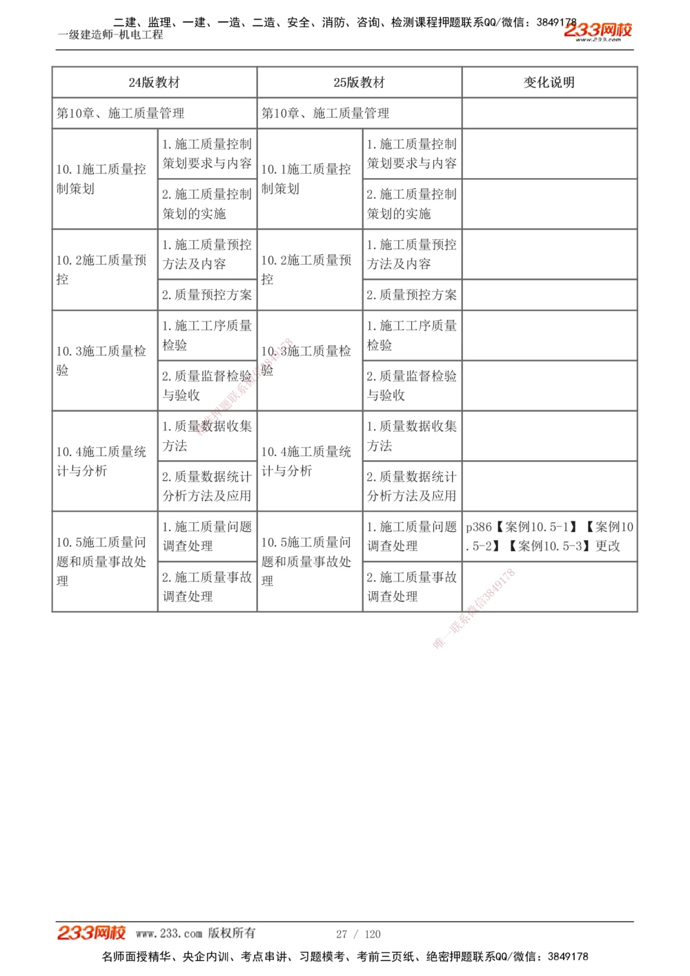 1-17_2026年一级建造师_2026年一建机电_2025年一建机电SVIP_02-基础精讲✿高端面授✿深度强化_44-机电《考点精讲班》王子初233