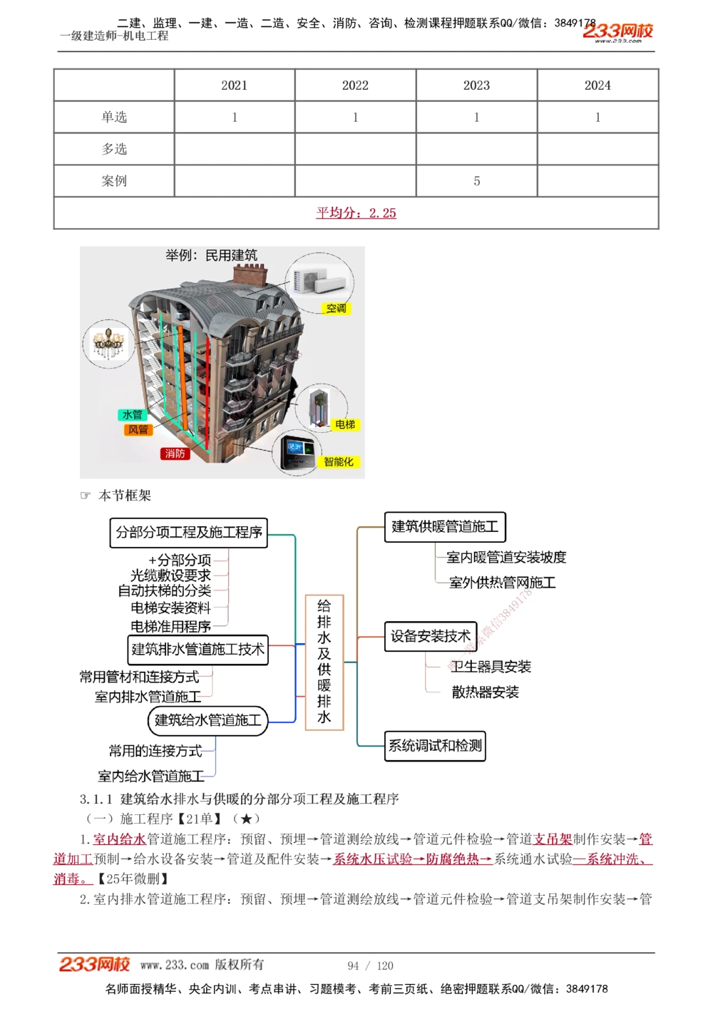 1-17_2026年一级建造师_2026年一建机电_2025年一建机电SVIP_02-基础精讲✿高端面授✿深度强化_44-机电《考点精讲班》王子初233