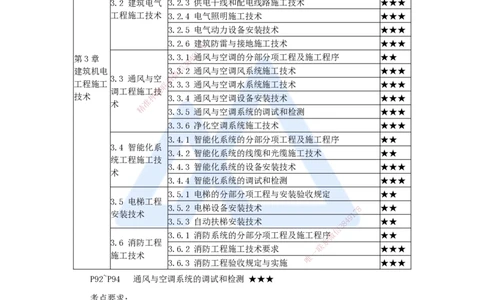 18.2025杨海军-3D实景通关-（17）通风与空调工程施工技术-通风与空调系统的调试和检测_2026年一级建造师_2026年一建机电_2025年一建机电SVIP_02-基础精讲✿高端面授✿深度强化_讲义