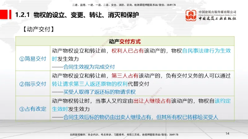 10.30一建《法规》这些考点学了不白学-物权制度_2026年一建法规_2025年一建法规SVIP_02-基础精讲✿高端面授✿深度强化_02-法规《前期全套课》王文静JGS_讲义