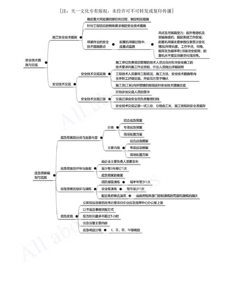 2025-31-第11、12、13章-施工成本管理、施工安全管理、绿色建造及施工现场环境管理_2026年一级建造师_2026年一建机电_2025年一建机电SVIP_02-基础精讲✿高端面授✿深度强化_王克_讲义