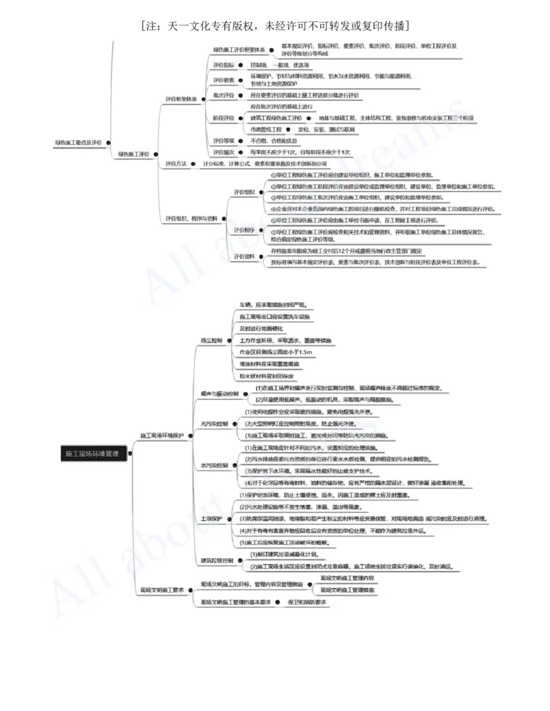2025-31-第11、12、13章-施工成本管理、施工安全管理、绿色建造及施工现场环境管理_2026年一级建造师_2026年一建机电_2025年一建机电SVIP_02-基础精讲✿高端面授✿深度强化_王克_讲义