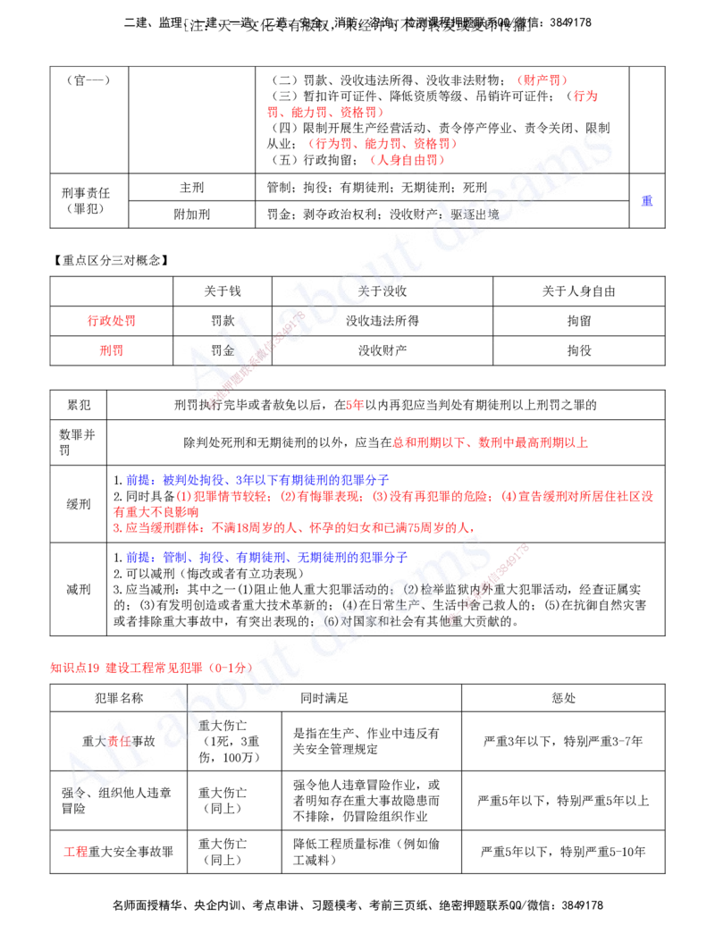2025-04-第1章-建设工程基本法律知识（四）_2026年一建法规_2025年一建法规SVIP_04-冲刺串讲✿考点强化✿小灶集训_03-法规《冲刺串讲班》王欣XSW_讲义