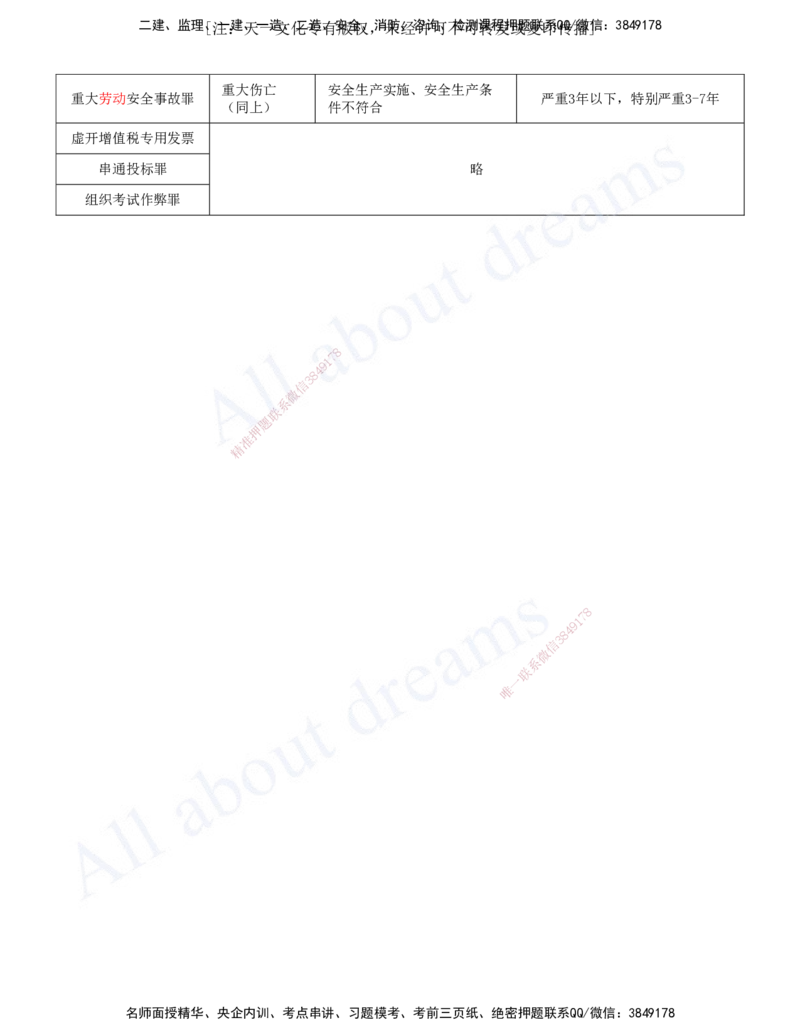 2025-04-第1章-建设工程基本法律知识（四）_2026年一建法规_2025年一建法规SVIP_04-冲刺串讲✿考点强化✿小灶集训_03-法规《冲刺串讲班》王欣XSW_讲义