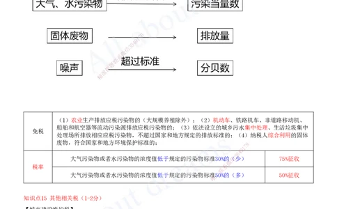 2025-04-第1章-建设工程基本法律知识（四）_2026年一建法规_2025年一建法规SVIP_04-冲刺串讲✿考点强化✿小灶集训_03-法规《冲刺串讲班》王欣XSW_讲义