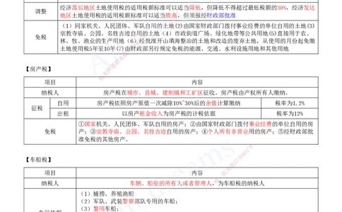 2025-04-第1章-建设工程基本法律知识（四）_2026年一建法规_2025年一建法规SVIP_04-冲刺串讲✿考点强化✿小灶集训_03-法规《冲刺串讲班》王欣XSW_讲义