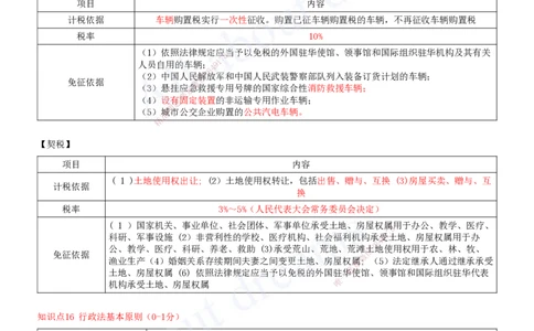 2025-04-第1章-建设工程基本法律知识（四）_2026年一建法规_2025年一建法规SVIP_04-冲刺串讲✿考点强化✿小灶集训_03-法规《冲刺串讲班》王欣XSW_讲义