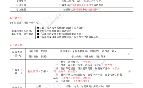 2025-04-第1章-建设工程基本法律知识（四）_2026年一建法规_2025年一建法规SVIP_04-冲刺串讲✿考点强化✿小灶集训_03-法规《冲刺串讲班》王欣XSW_讲义