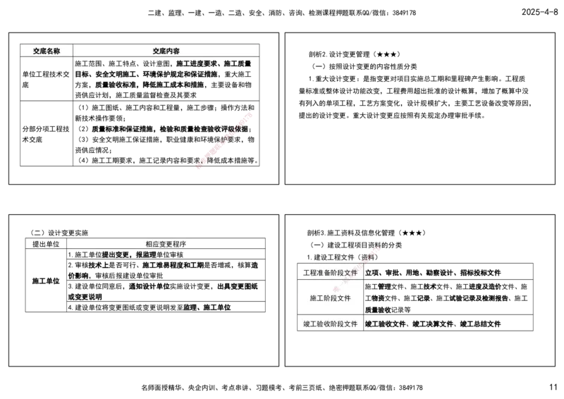 11.法规标准管理部分-打印版_2026年一级建造师_2026年一建机电_2025年一建机电SVIP_02-基础精讲✿高端面授✿深度强化_41-机电《直播带学班》唐鹤XT_--配套讲义--