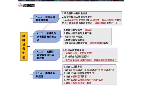 15.机械设备安装_2026年一级建造师_2026年一建机电_2025年一建机电SVIP_02-基础精讲✿高端面授✿深度强化_21-机电《3D精讲班》小超人SMR推荐_讲义