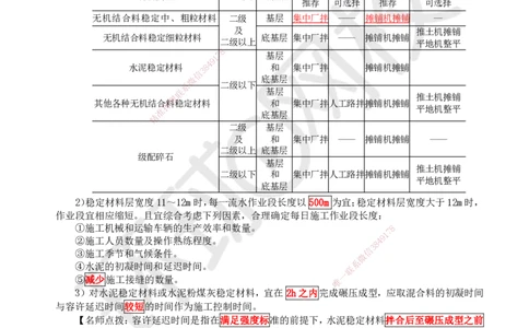 15.第15讲-21无机结合料稳定基层（底基层）施工2_2026年一级建造师_2026年一建公路_2025年一建公路SVIP_02-基础精讲✿高端面授✿深度强化_09-公路《考点精讲班》吴然、安国庆HQ