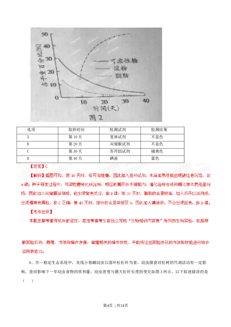 2014年高考生物试卷（广东）（解析卷）_生物历年高考真题_新&middot;Word版2008-2025&middot;高考生物真题_生物（按年份分类）2008-2025_2014&middot;高考生物真题