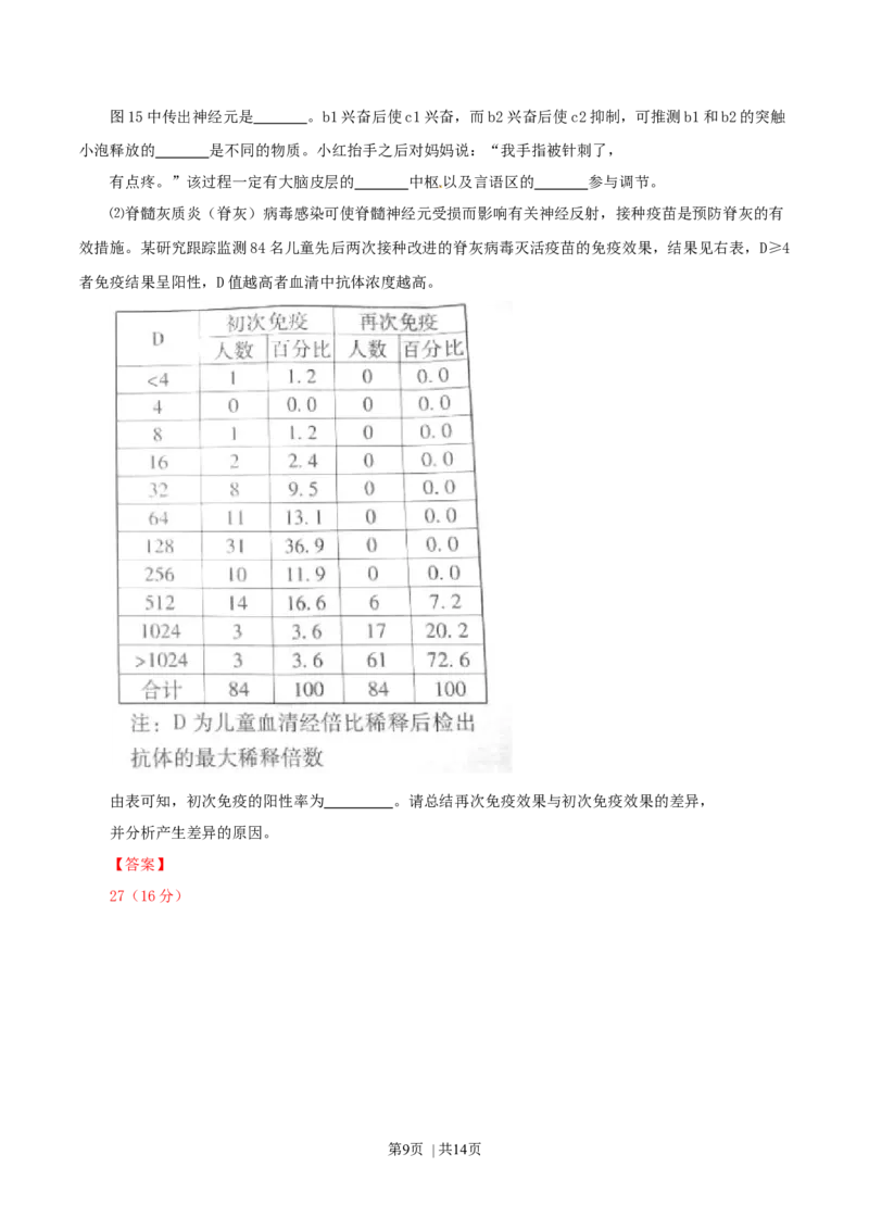 2014年高考生物试卷（广东）（解析卷）_生物历年高考真题_新&middot;Word版2008-2025&middot;高考生物真题_生物（按年份分类）2008-2025_2014&middot;高考生物真题