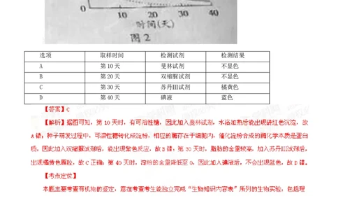 2014年高考生物试卷（广东）（解析卷）_生物历年高考真题_新&middot;Word版2008-2025&middot;高考生物真题_生物（按年份分类）2008-2025_2014&middot;高考生物真题