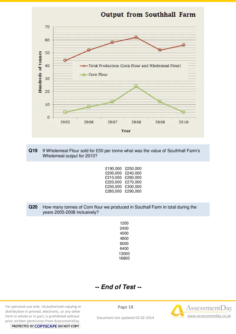 NumericalReasoningTest15-Questions_2025春招题库汇总_八大题库-1_04八大汇总_信永中和_专业题综合知识-参考_英文题_NumericalReasoningTests