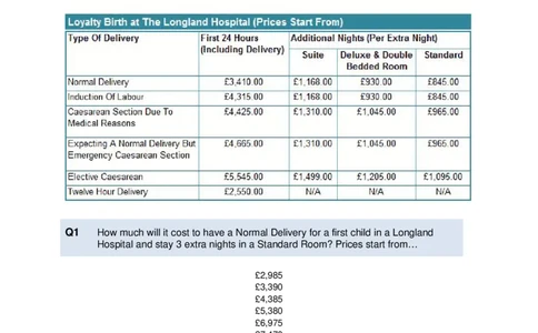 NumericalReasoningTest15-Questions_2025春招题库汇总_八大题库-1_04八大汇总_信永中和_专业题综合知识-参考_英文题_NumericalReasoningTests
