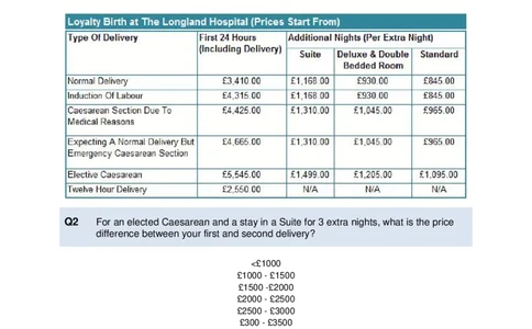 NumericalReasoningTest15-Questions_2025春招题库汇总_八大题库-1_04八大汇总_信永中和_专业题综合知识-参考_英文题_NumericalReasoningTests