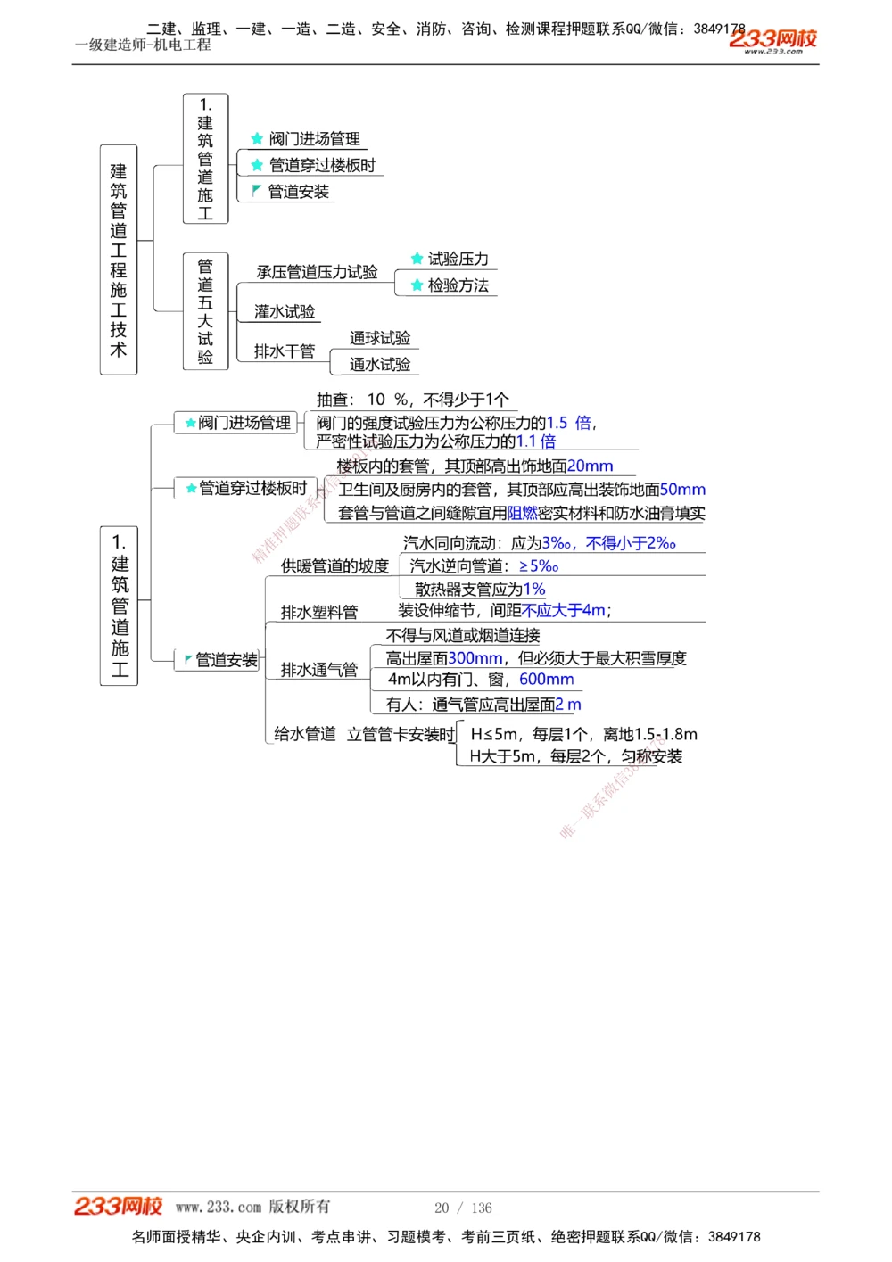 1-20_2026年一级建造师_2026年一建机电_2025年一建机电SVIP_03-习题精析✿实战特训✿模考通关_22-机电《蓝宝典优题班》王子初233