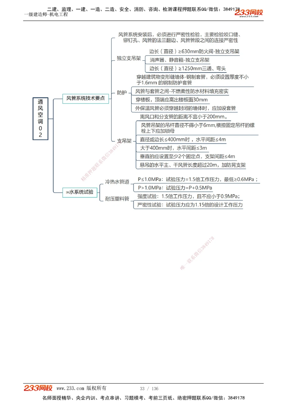 1-20_2026年一级建造师_2026年一建机电_2025年一建机电SVIP_03-习题精析✿实战特训✿模考通关_22-机电《蓝宝典优题班》王子初233