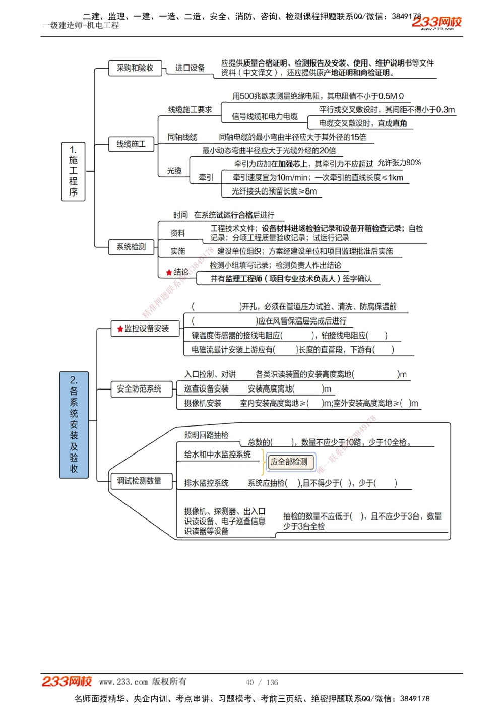 1-20_2026年一级建造师_2026年一建机电_2025年一建机电SVIP_03-习题精析✿实战特训✿模考通关_22-机电《蓝宝典优题班》王子初233