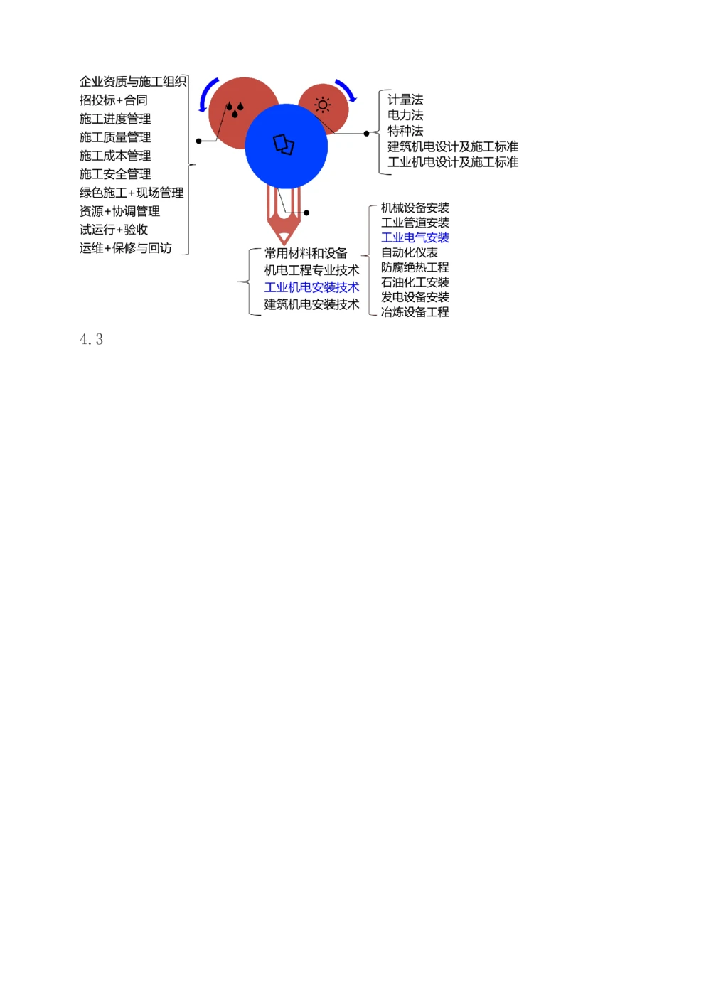 1-20_2026年一级建造师_2026年一建机电_2025年一建机电SVIP_03-习题精析✿实战特训✿模考通关_22-机电《蓝宝典优题班》王子初233